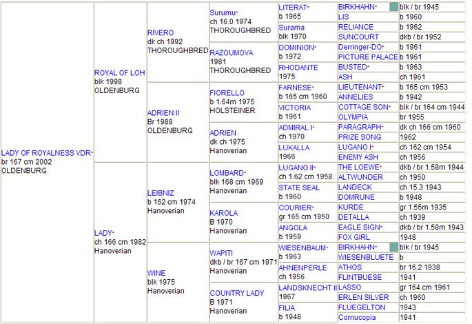 Lady of Royalness pedigree