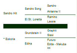Serano Gold 2001